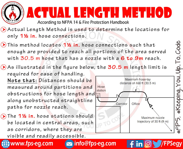 Actual Length Method