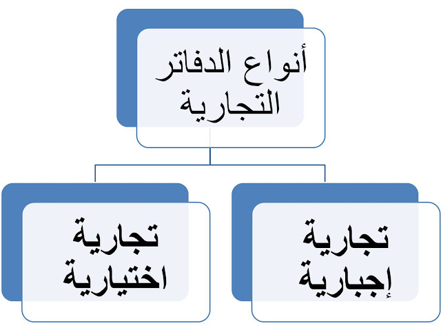 انواع الدفاتر التجاريه