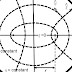 Elliptic coordinate system