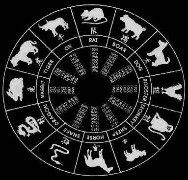 Libra Chinese Zodiac