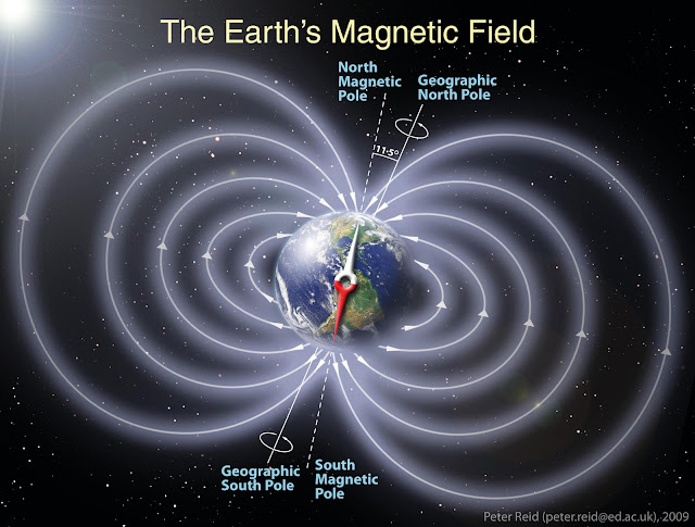 argumen flat earth, bumi datar, bantahan flat earth, bantahan bumi datar, bantahan flat earth 101, bukti bumi bulat, bukti bumi datar, bumi datar palsu, konspirasi flat earth