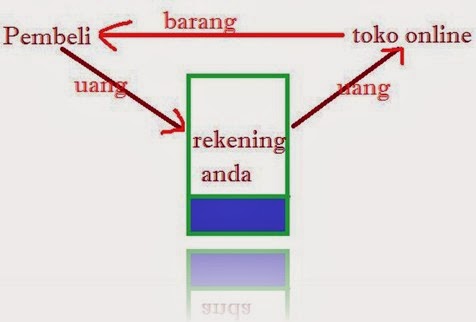 ide bisnis rumahan 2014 menjanjikan ide bisnis rumahan 2014 menjanjikan