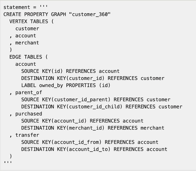 Oracle Database Exam Prep, Oracle Database Career, Oracle Database Preparation, Oracle Database Jobs, Oracle Database Skill, Extended Reality (XR), XR Hololens Representation