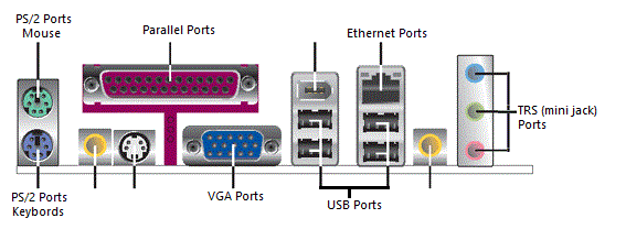 computer port