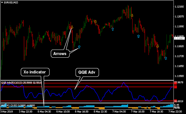 FFA Beta Trading System Components