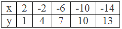 Example 2: Table