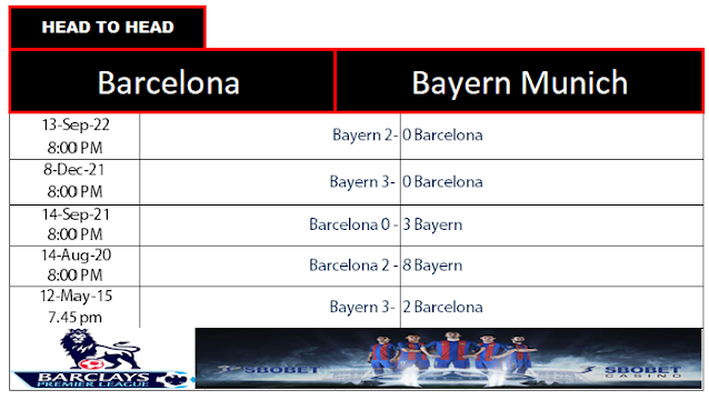Head to Head Barcelona vs Bayern Munich