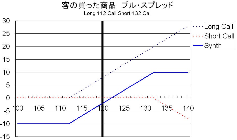 Porco Rosso Financial Weblog 合百とバケツ ショップ