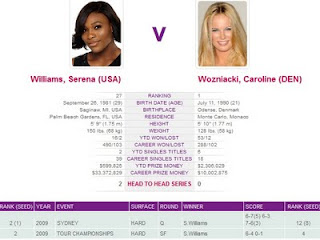 Serena vs Wozniacki head to head