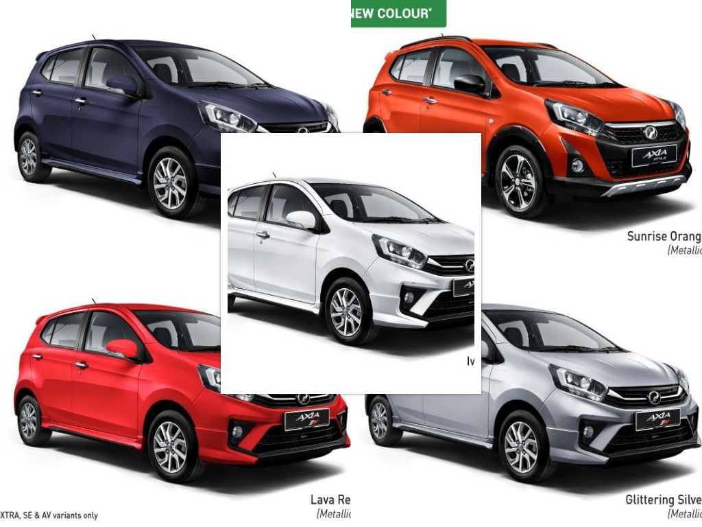 Harga dan Spesifikasi Perodua Axia Facelift 2019 - MY PANDUAN