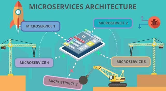 microservices tutorial microservice architecture business mobile applications