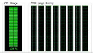 Cpu usage