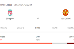 Prediksi Liverpool vs Manchester United, Liga Inggris 19 Januari 2020