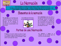 http://image.slidesharecdn.com/narraciondialogo-111118155356-phpapp01/95/narracin-dialogo-1-728.jpg?cb=1321635387