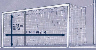 http://klikduniabola.blogspot.com/2014/07/ukuran-gawang-sepak-bola-standar.html