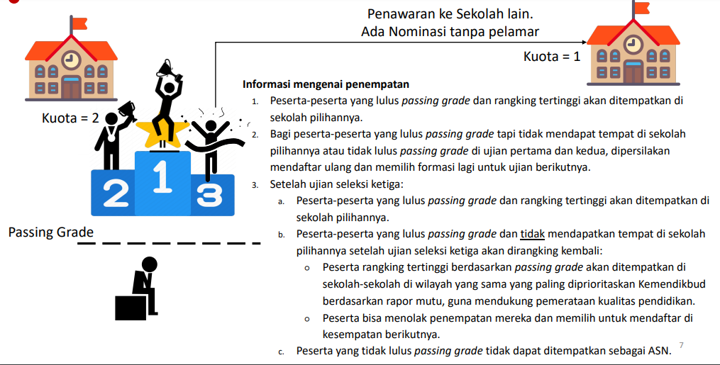 Penempatan Tugas Apabila Lulus Seleksi PPPK Guru Tahun 2021