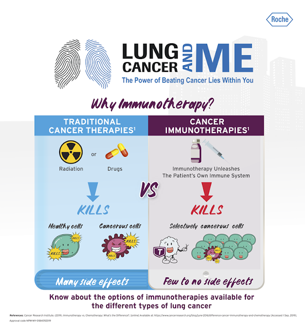 Lung Cancer And Me, Cancer Treatments, Immunotherapy vs Chemotherapy Treatment, Lung Cancer in Malaysia, Non-Small Cell Lung Cancer, 5 Reasons Why and How Immunotherapy Can Help Cancer Patient, Cancer in Malaysia, best effective cancer treatment, immunotherapy, medical, health