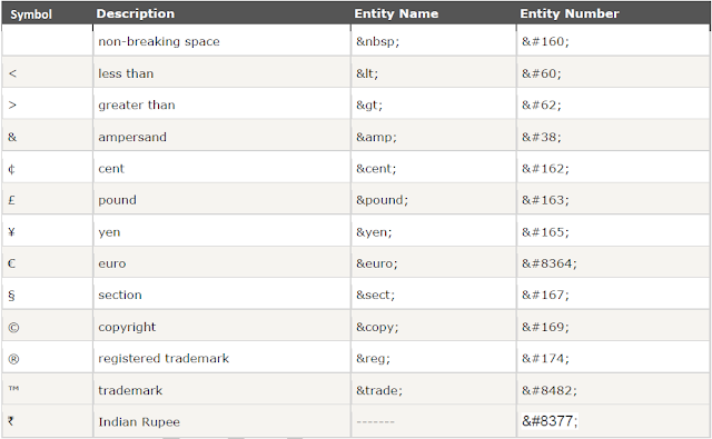 html entities