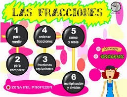 http://ntic.educacion.es/w3/recursos/primaria/matematicas/fracciones/menu.html