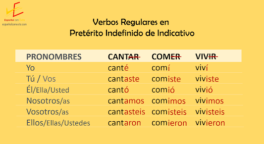 Verbos No Pretérito Indefinido Em Espanhol