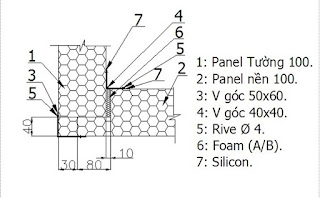 liên kết nển + tường