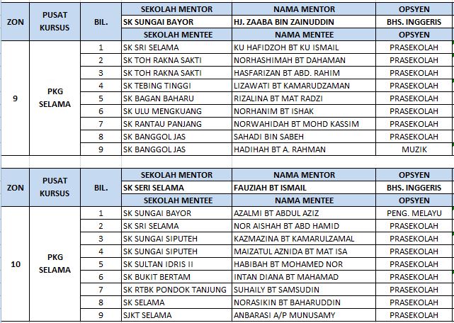 PRASEKOLAH LARUT MATANG DAN SELAMA: June 2013