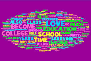 wordle about education and me