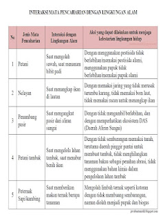 kunci jawaban kelas 6 tema 8 subtema 3 pembelajaran 4 Halaman 119