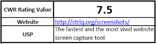 CWR Rating Value 7.5 Website http://ctrlq.org/screenshots/ USP The fastest and the most vivid website screen capture tool