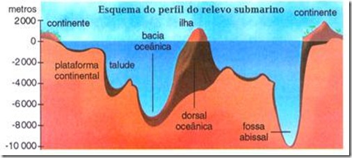ilha