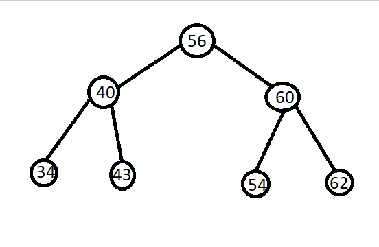 tree in data structure | data structure and algorithm | insertion, search, pre-order, in-order, post-order