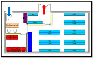 Logistik Indonesia Lay Out Gudang 