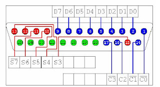 keterangan pin port parallel