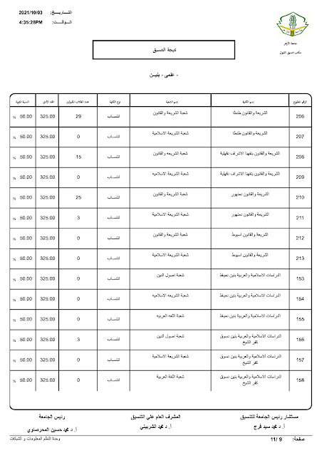 تنسيق الأزهر2023