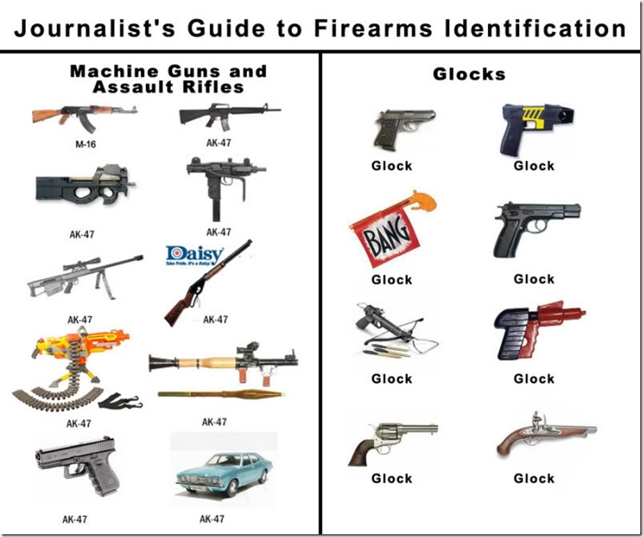 Humor_funny_journalists_guide_to_firearms_ak47_glock