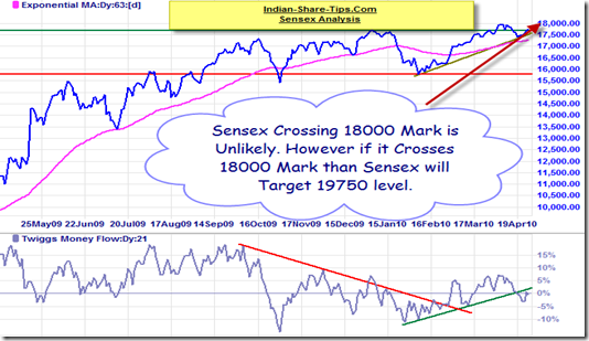 sensex