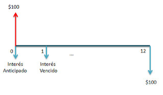 Tasa de interés