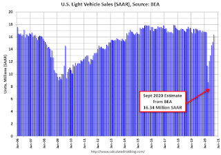 Vehicle Sales