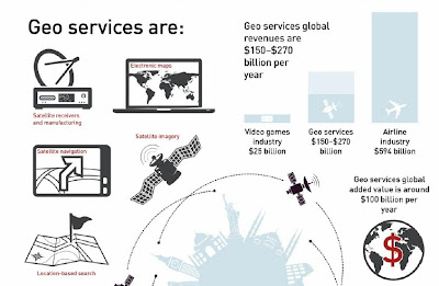 impacto económico de los Geo Servicios