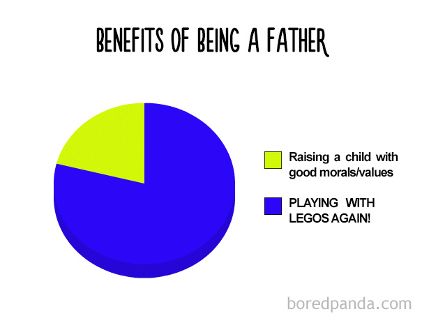 38 Hilarious Pie Charts That Are Absolutely True