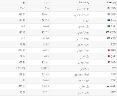 اسعار العملات في اليمن