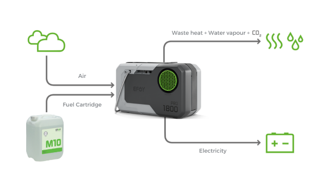 direct-methanol-fuel-cell.png