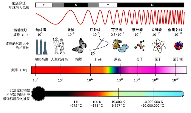 本圖節自為基百科