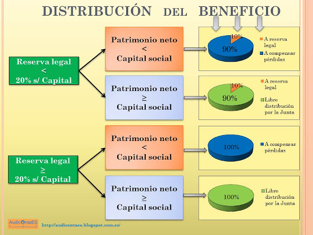 BOICAC 99 Consulta 5: Distribución resultados