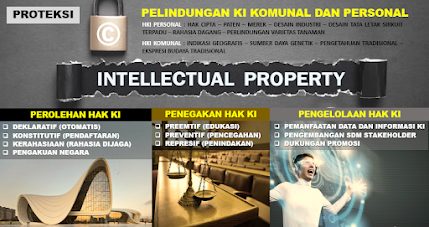 Contoh ppt presentasi urgensi perlindungan kekayaan intelektual terhadap produk industri