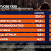 Sondaggio politico elettorale Tecnè sulle intenzioni di voto degli italiani