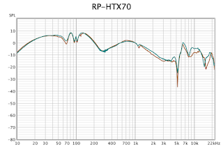 frequency response