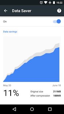 Data Saver Google Chrome untuk Android