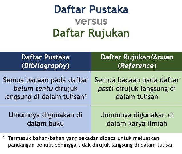 Cara Bikin Daftar Pustaka dari Sumber Buku