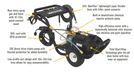 NorthStar 2000 PSI Electric Pressure Washer 1.5 GPM
